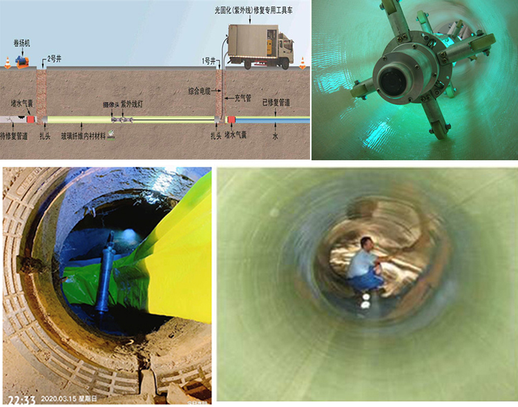 饶平UV-CIPP内衬修复