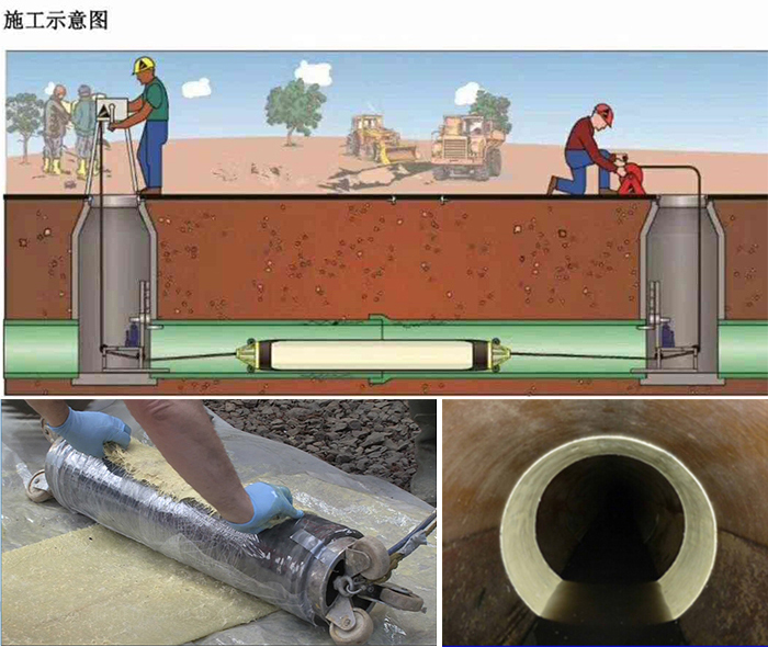 饶平管道局部点状修复